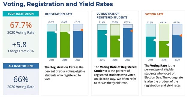 Past UVA Voting Data